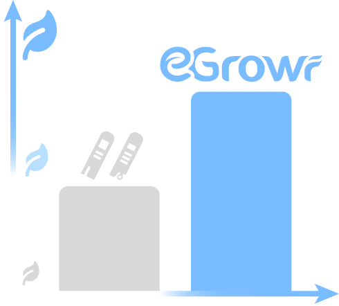increase yields with egrowr